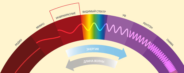 ir-rays.jpg
